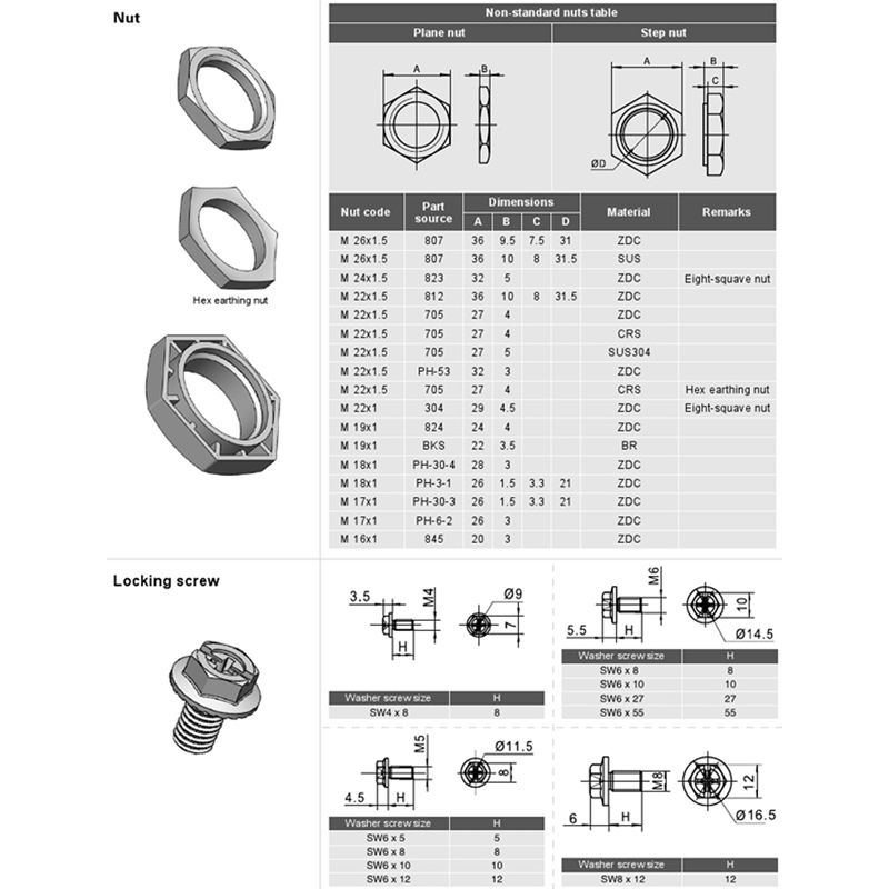 FS6080 Nuts Option for rod and panel lock