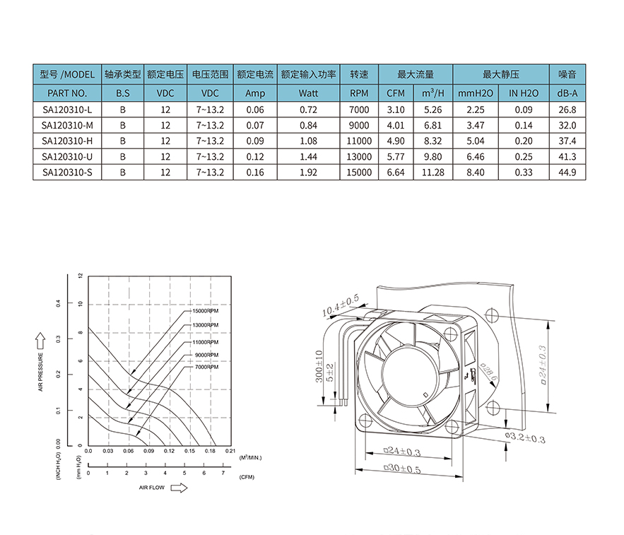 SA3010 Cooling silent fan Chassis cooling mini industrial fan