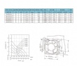 SA3010 Cooling silent fan Chassis cooling mini industrial fan